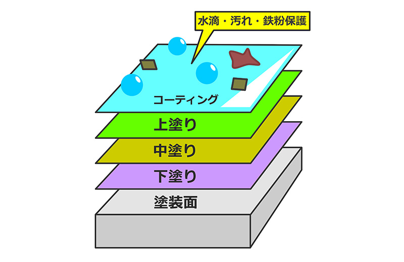 専用ワックスで色移り対策